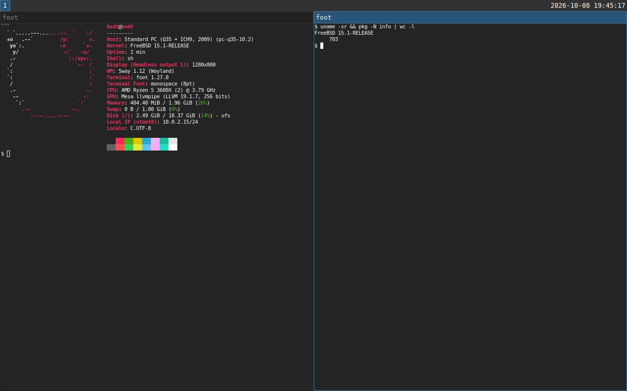A sway desktop running in a FreeBSD 15.1 VM with two foot terminals. The left one shows fastfetch: FreeBSD 15.1-RELEASE, Sway 1.12 on a 1280x800 headless output, rendered by Mesa llvmpipe. The right one shows uname -sr printing FreeBSD 15.1-RELEASE.